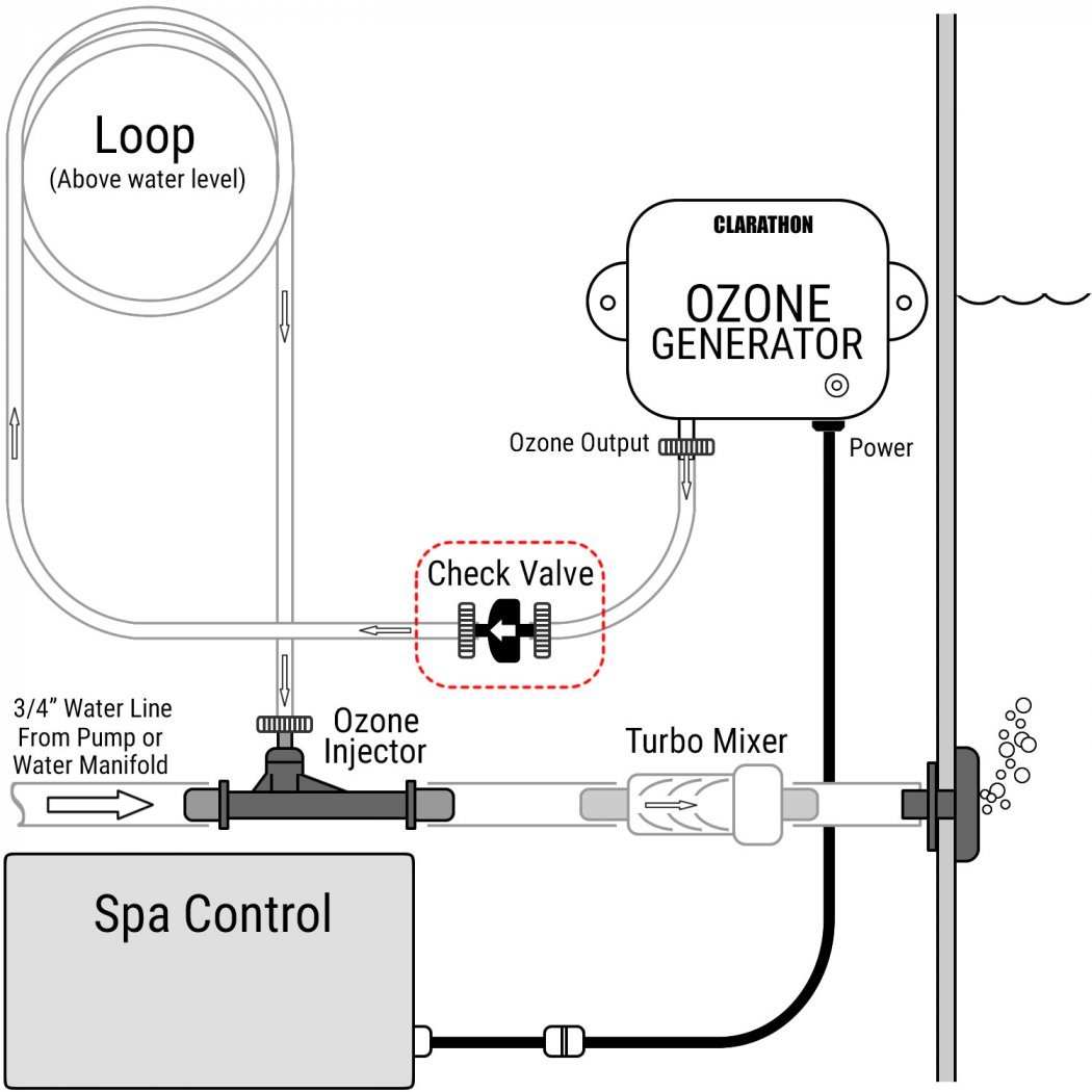 What Is a Hot Tub Ozonator