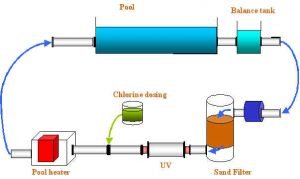 Inground Pool UV Systems 